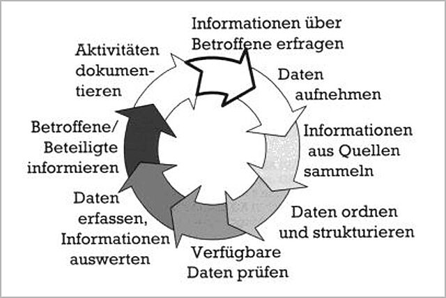 Kreisauskunftsbüro